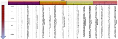 Classement ressources biodiversité
