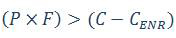 Equation BBC