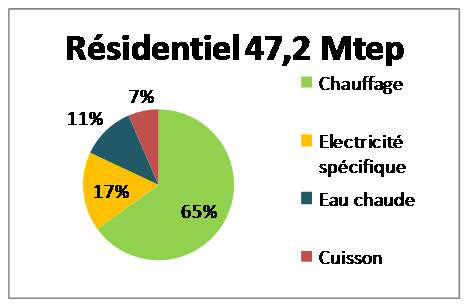 Schéma bâtiment résidentiel