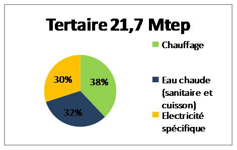 Schéma bâtiment tertiaire