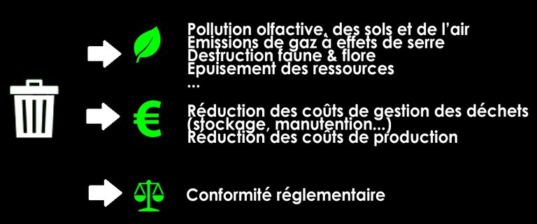 enjeux gestion déchets