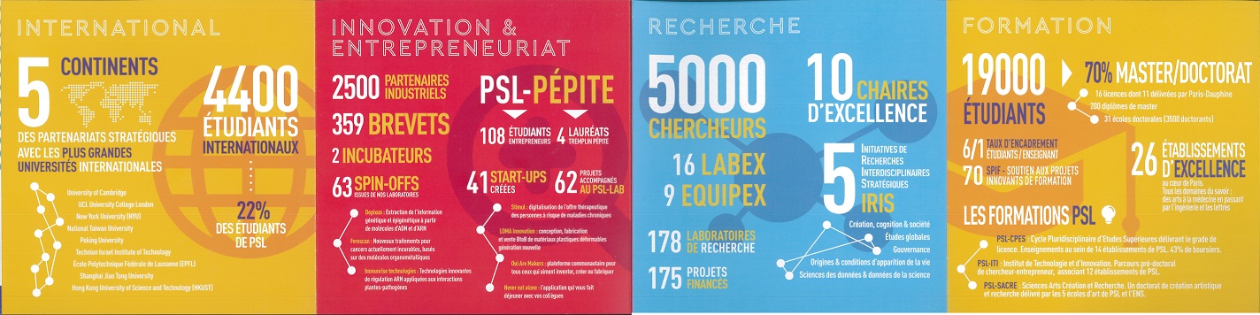 Chiffres clés PSL